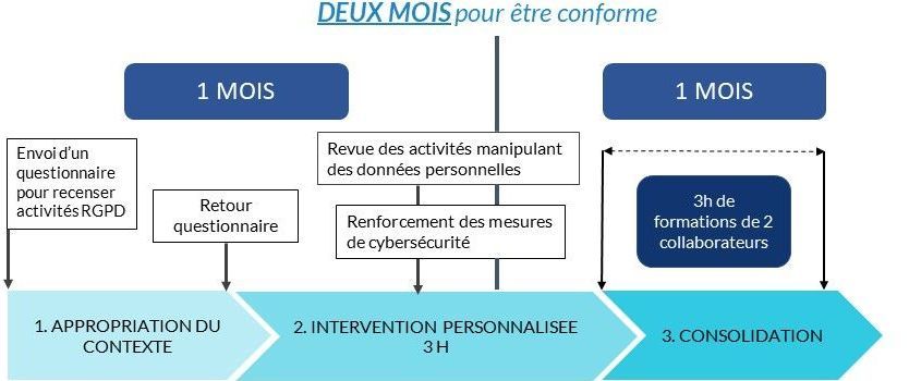 Conformité RGPD Conformité RGPD