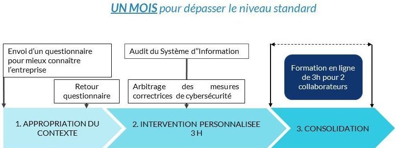 renforcement Cybersécurité renforcement Cybersécurité