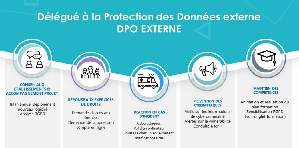 missions dpo missions dpo