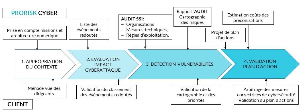 audit SSI audit SSI